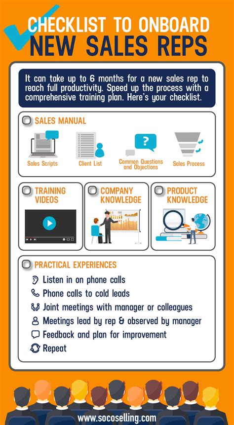 managing new sales reps